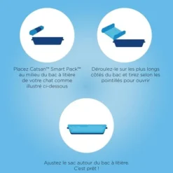 CATSAN Smartpack 4 Litières Et Sacs Prêts à Poser Pour Chat 4L (2x2x4L) 9 CATSAN Smartpack 4 Litières Et Sacs Prêts à Poser Pour Chat 4L (2x2x4L) -Pas Cher Toutou Mia Magasin 40983111 3