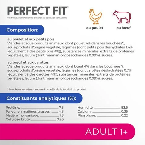PERFECT FIT Adulte Stérilisé Sachets Fraîcheur En Sauce 2 Variétés Pour Chat 24x85g 5 PERFECT FIT Adulte Stérilisé Sachets Fraîcheur En Sauce 2 Variétés Pour Chat 24x85g – Image 3
