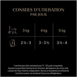 SHEBA Mini Filets Sachets Fraîcheur En Sauce Aux Poissons Pour Chat 24x85g -Pas Cher Toutou Mia Magasin 41862779 4