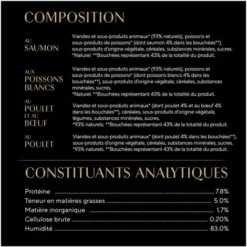 SHEBA Mini Filets 72 Sachets Fraîcheur Coffret Mixe Sauce Pour Chat 85g (6x12) 9 SHEBA Mini Filets 72 Sachets Fraîcheur Coffret Mixe Sauce Pour Chat 85g (6x12) -Pas Cher Toutou Mia Magasin 41862784 3