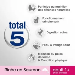 PERFECT FIT ADULT 1+ Croquettes Riche En Saumon Pour Chat Adulte Stérilisé (5x1,4kg) -Pas Cher Toutou Mia Magasin 41862798 4