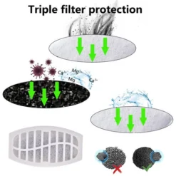 Filtres De Remplacement Pour Fontaine à Eau Pour Chat Filtre Pour Distributeur D'eau Pour Chien 4pcs 10 Filtres De Remplacement Pour Fontaine à Eau Pour Chat Filtre Pour Distributeur D'eau Pour Chien 4pcs -Pas Cher Toutou Mia Magasin 55293834 4