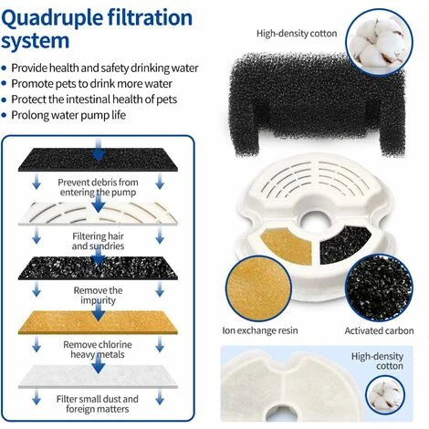 Fontaine à Eau Pour Animaux De Compagnie, Distributeur Automatique Deau Pour Chien De Chat 2L, Système De Filtration Quadruple, Avec Lumière LED Et Fenêtre Visible 6 Fontaine à Eau Pour Animaux De Compagnie, Distributeur Automatique Deau Pour Chien De Chat 2L, Système De Filtration Quadruple, Avec Lumière LED Et Fenêtre Visible – Image 4