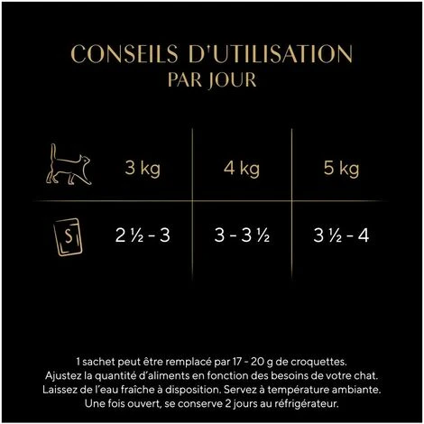 SHEBA 40 Sachets Fraîcheur Sélection à La Volaille En Sauce Pour Chat 85g (1x40) 6 SHEBA 40 Sachets Fraîcheur Sélection à La Volaille En Sauce Pour Chat 85g (1x40) – Image 4