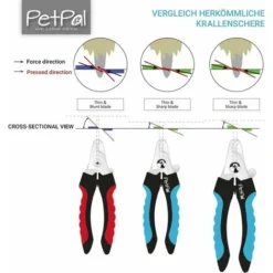 Ciseaux à Griffes Professionnels Pour Chiens Et Chats De Qualité Animalerie - Tondeuse à Griffes, Soin Des Griffes à Domicile - Soin Des Griffes Facile Et Sûr à La Maison Grâce à L'entretoise - Garde -Pas Cher Toutou Mia Magasin 85947476 4