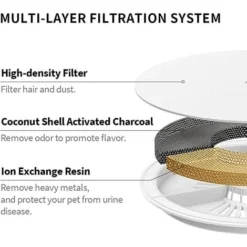 PETKIT Élément Filtrant Distributeur D’Eau Pour Chat Et Chien, 3.0 5 Pièces à Utiliser Sur Les Distributeurs D’Eau EVERSWEET 2.0 & 3.0 & CYBERTAIL -Pas Cher Toutou Mia Magasin 86474627 3