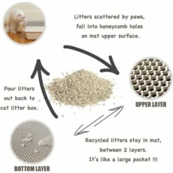 Tapis De Litière Pour Chat, Double Couche Nid D'abeille, Tapis D'alimentation Pour Chat, Tapis De Litière Résistant Et Imperméable Pour Protéger Le Sol Et La Moquette, Facile à Nettoyer (4050) 8 Tapis De Litière Pour Chat, Double Couche Nid D'abeille, Tapis D'alimentation Pour Chat, Tapis De Litière Résistant Et Imperméable Pour Protéger Le Sol Et La Moquette, Facile à Nettoyer (4050) -Pas Cher Toutou Mia Magasin 89649941 2