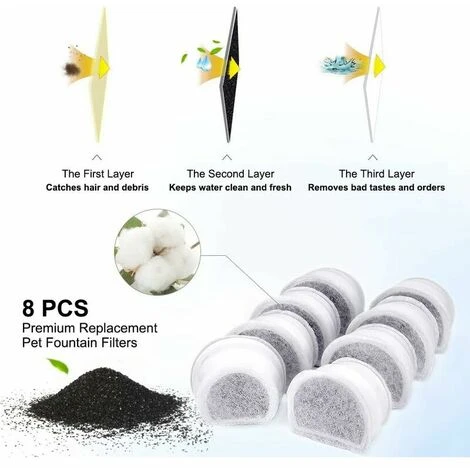 Filtres à Charbon De Rechange Pour Fontaines PetSafe Drinkwell Avalon, Pagoda, 2 Gallons, Sedona Et Seascape, Lot De 8 Filtres De Fontaine 5 Filtres à Charbon De Rechange Pour Fontaines PetSafe Drinkwell Avalon, Pagoda, 2 Gallons, Sedona Et Seascape, Lot De 8 Filtres De Fontaine – Image 3