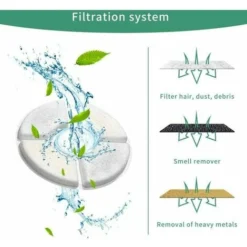 Lot De 6 Filtres Automatiques Pour Fontaine à Chat, Avec Résine Et Charbon Actif, Filtre à Eau De Rechange Pour Chats & Chiens (rond) -Pas Cher Toutou Mia Magasin 95135291 4