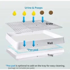 Bac à Litière Pour Lapin Surdimensionné Avec Grille Bac à Litière Pour Chat En Cage Bac à Litière Pour Lapin Surdimensionné -Pas Cher Toutou Mia Magasin 95475217 3