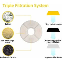 Lot De 12 Filtres De Rechange Pour Fontaine Pour Chat Filtres Pour Fontaines à Eau Pour Animaux De Compagnie Filtres à Charbon Actif 8 Lot De 12 Filtres De Rechange Pour Fontaine Pour Chat Filtres Pour Fontaines à Eau Pour Animaux De Compagnie Filtres à Charbon Actif -Pas Cher Toutou Mia Magasin 97515723 2