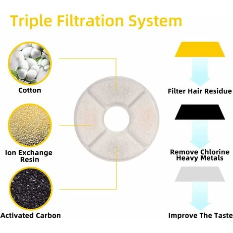 Lot De 12 Filtres De Rechange Pour Fontaine Pour Chat Filtres Pour Fontaines à Eau Pour Animaux De Compagnie Filtres à Charbon Actif 4 Lot De 12 Filtres De Rechange Pour Fontaine Pour Chat Filtres Pour Fontaines à Eau Pour Animaux De Compagnie Filtres à Charbon Actif – Image 2