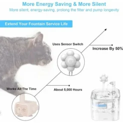 Détecteur De Mouvement Chat Fontaine Interrupteur Chat Fontaine Chien Distributeur D'eau DC 5V 1A USB Détecteur Interrupteur Automatique Avec Câble De Sortie USB Accessoires Universels Pour Animaux De -Pas Cher Toutou Mia Magasin 99299919 3